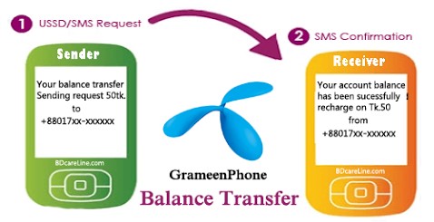 GP Balance Transfer