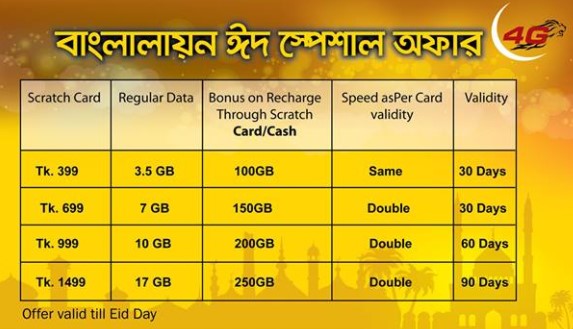 Banglalion EID Special Internet Bonus Offer