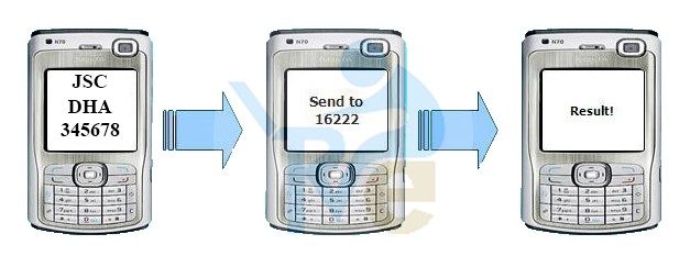 JSC Result 2017 Check By SMS