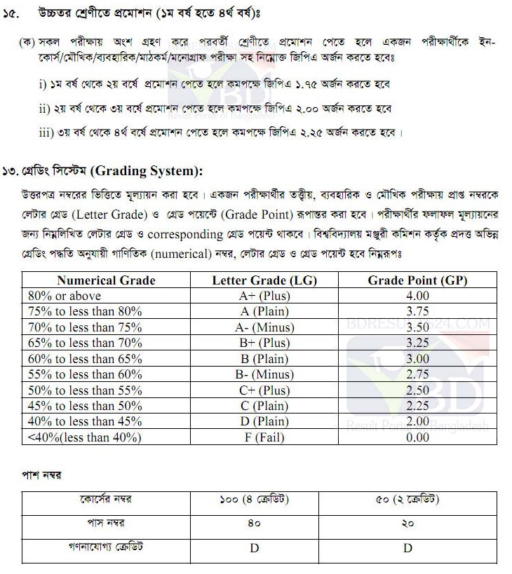 National University NU Grading System Calculation In GPA 