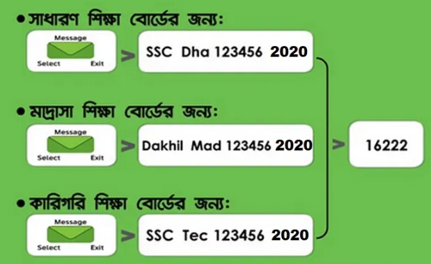 SSC Result 2020 BD Check By sms