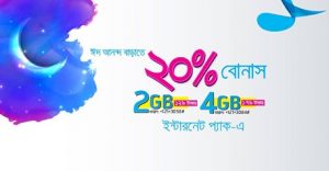 GP EID Internet 20% Bonus Offer 2017