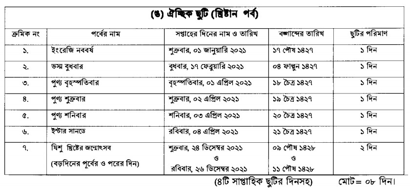 Christian Festival Holidays 2021 List Calendar Bangladesh