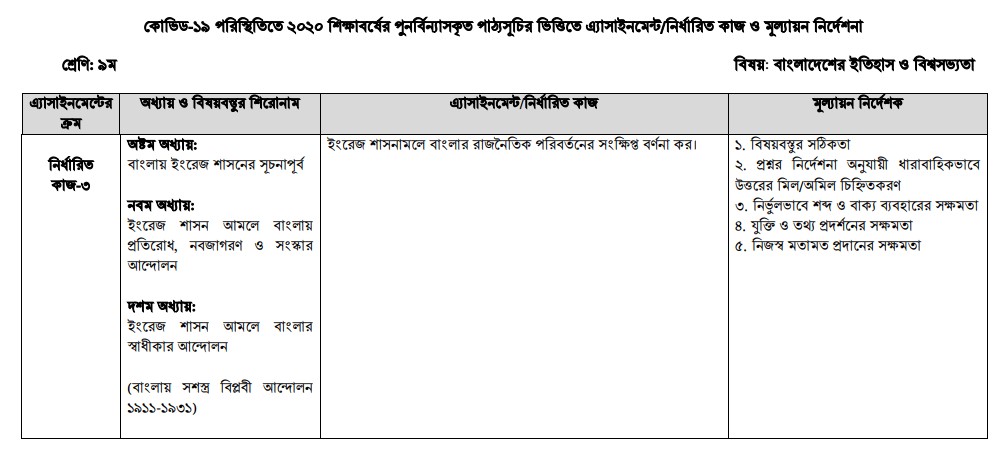 4th Week Class 9 History of Bangladesh and World Civilization Assignment Answer & Syllabus