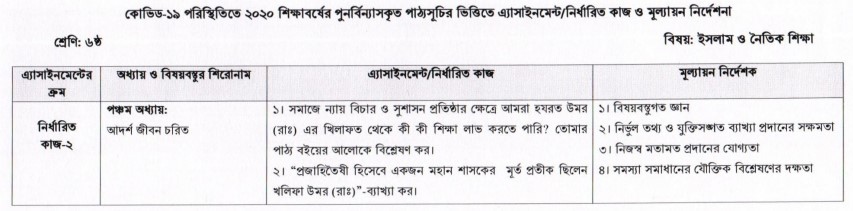 Class 6 Islam & Moral Studies Assignment Answer 5th Week
