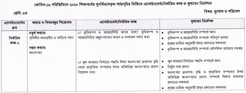 Class 9 Geography & Environment Assignment Answer 5th Week