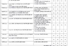 04 Years Diploma in Medical Technology Education Calendar 2022-2023