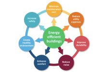 5 Ways To Improve Industrial Energy Efficiency