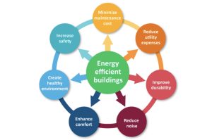5 Ways To Improve Industrial Energy Efficiency