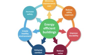 5 Ways To Improve Industrial Energy Efficiency