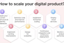 How To Scale Up Your Company's Digital Services