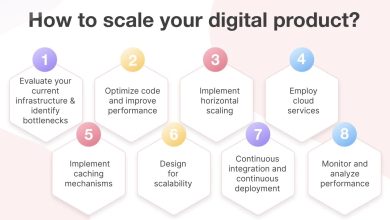 How To Scale Up Your Company's Digital Services